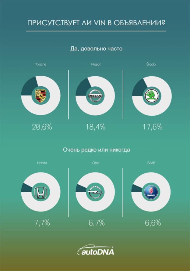 Продавцы каких пользованных автомобилей реже хитрят