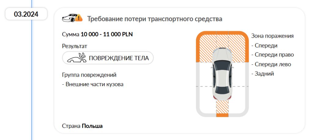 Интерактивная навигация в отчете об истории автомобиля autoDNA